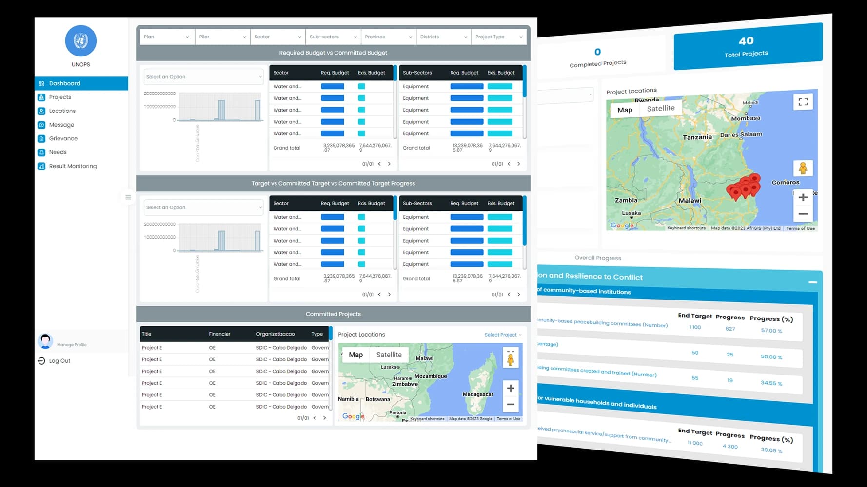 The donor funding management platform: a project dashboard showing required against committed budget, a committed-projects register, and progress indicators beside a map of project locations in Mozambique.